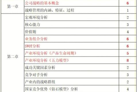 山大医学考研真题解析_高频考点与备考策略精要