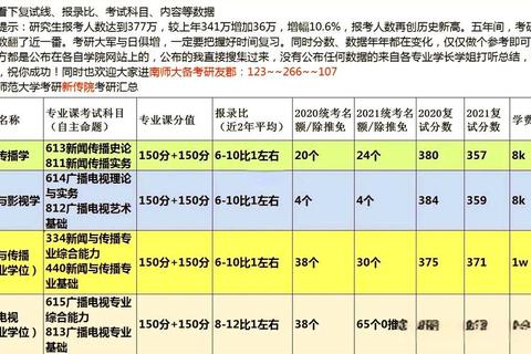 新闻传播考研真题解析_高频考点精编与备考指南大全