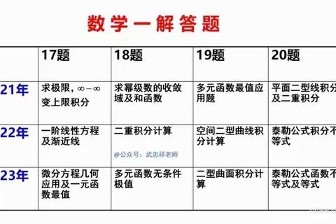 2014年数学三考研真题解析_高频考点与解题思路深度剖析