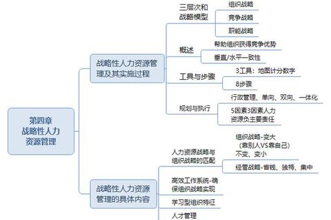 人力资源管理考研真题解析_高频考点与复习策略深度剖析
