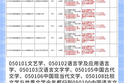中国语言文学考研真题解析_核心知识点与应试策略探析