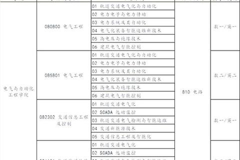 华东交大考研真题解析-高频考点与备考策略精讲