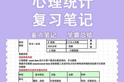 心理统计真题解析_高频考点与重点题型剖析 心理统计真题解析_高频考点与重点题型剖析