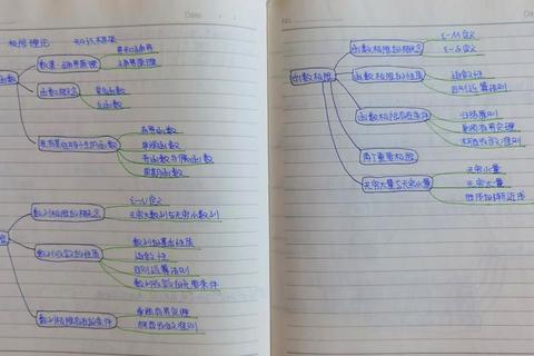 陕师大714真题_核心考点解析与高效复习策略指南 陕师大714真题_核心考点解析与高效复习策略指南