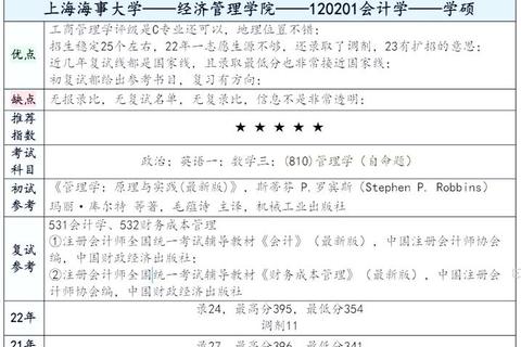 上海海事大学复试真题解析：备考策略与核心考点梳理