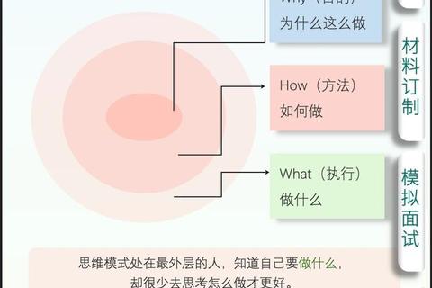 中大MBA政治真题解析_核心考点与备考策略探析