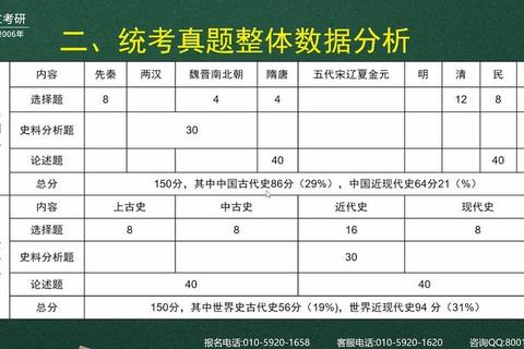 历史学统考考研真题解析-核心考点与命题趋势探究
