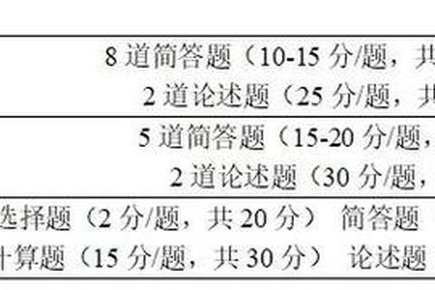 复旦434国际商务真题答案解析_高频考点与备考策略指导
