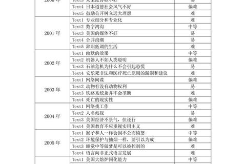 考研英语阅读真题突破技巧_高频考点解析与提分策略 考研英语阅读真题突破技巧_高频考点解析与提分策略