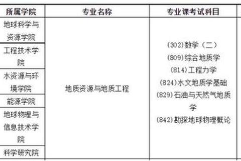地质工程考研真题解析_重点考点与备考策略精要 地质工程考研真题解析_重点考点与备考策略精要