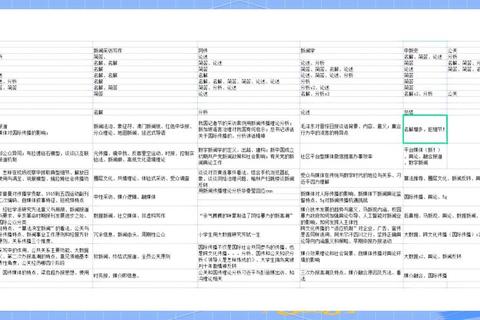 考研专业课历年真题解析：核心考点与高频题型突破指南