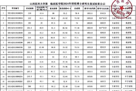 山西医科大学复试真题解析_高频考点与应试技巧精讲 山西医科大学复试真题解析_高频考点与应试技巧精讲