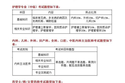 卫生综合1真题解析_重点考点与高效复习方法全攻略