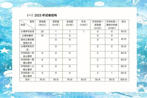 341考研真题解析_高频考点梳理与备考策略全指导