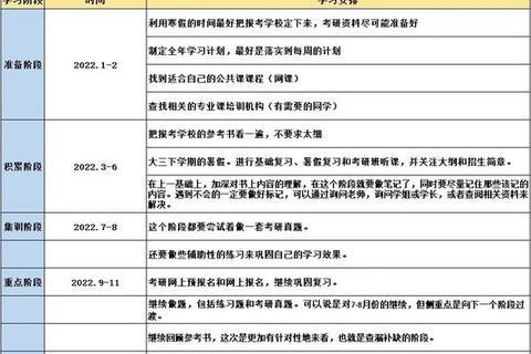 考研真题发布时间解析-备考策略与注意事项