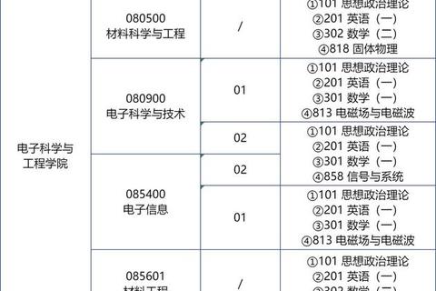 电子科技大学博士入学考试真题解析_核心考点与备考策略探析