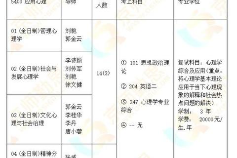 四川大学心理学考研真题_核心知识点解析与应试技巧探究