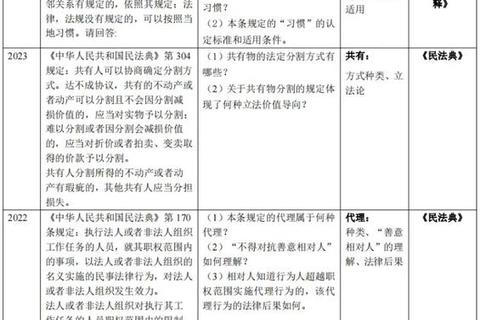 民法真题选择指南：最优题库推荐与备考策略解析