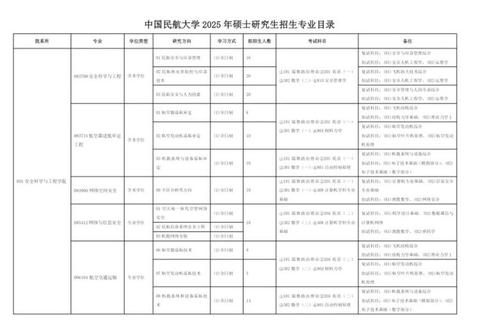 中国民航大学考研真题_核心考点解析与备考策略指南