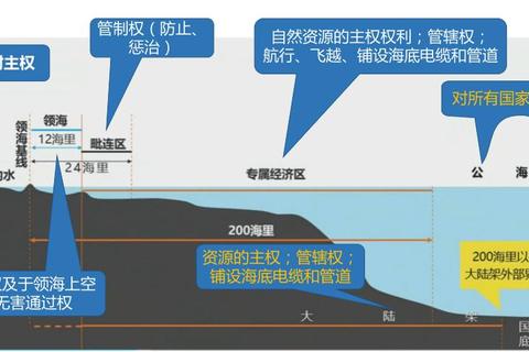 边界与海洋权益争端解析-武大边海院真题研究路径探析