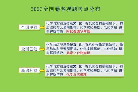 815基础化学真题解析_高频考点深度剖析与解题策略精讲