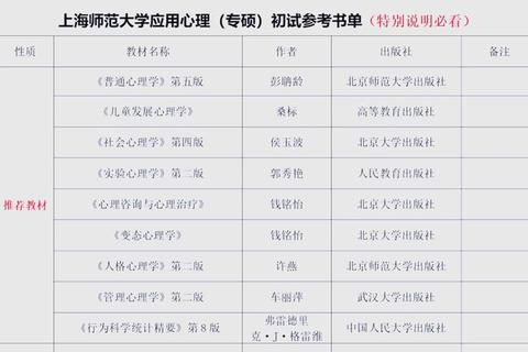 上海师范大学考研真题解析_重点考点与备考策略精讲 上海师范大学考研真题解析_重点考点与备考策略精讲