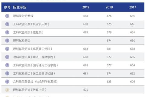 北航935考研真题核心解析_重点考点与备考策略精讲