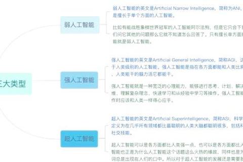 人工智能与人类主体作用探析——基于矛盾分析法视角