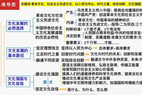 中山哲学真题解析：核心思想与理论发展脉络探讨