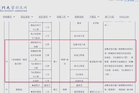 厦大考研真题提供情况解析_获取途径与资源汇总