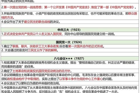 政治考研历史真题解析_重点考点与复习策略精讲