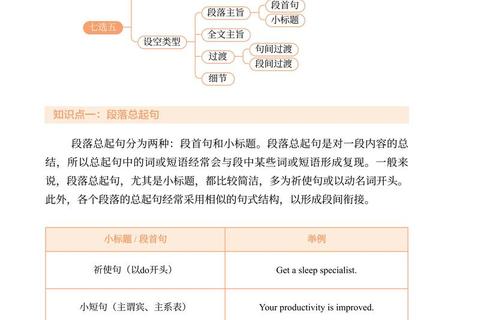 2009年陕西英语高考真题解析_核心考点与答题技巧提炼