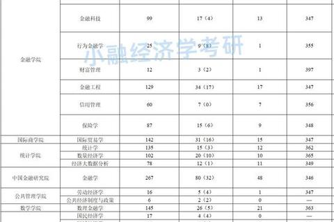 西南财经大学802经济学2021年真题解析：核心考点与答题策略精讲