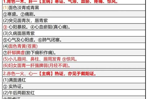 中医考研真题免费下载_历年试题解析与备考资料大全