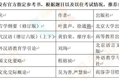 兰州大学汉硕真题解析-高频考点与备考策略深度剖析