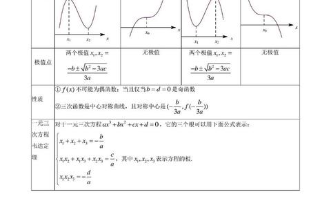 2020数三真题深度剖析：核心考点解析与高效解题技巧