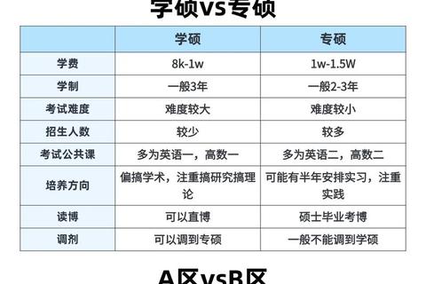 考研真题复习策略-高频考点解析与高效备考技巧