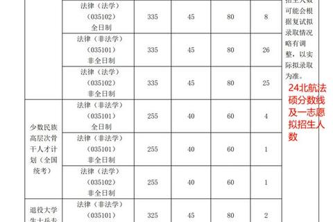 北航2020考研真题解析-高频考点与备考策略精要