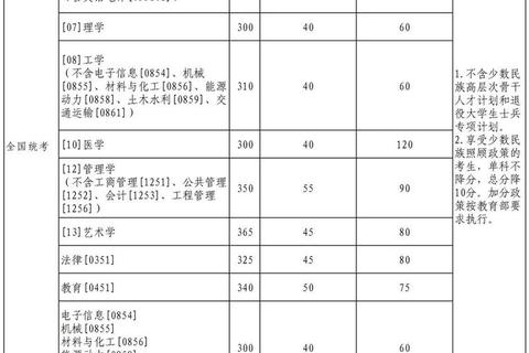 北航941真题_核心考点深度解析与高效备考策略指南