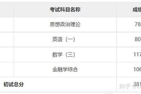 中科大金融专硕真题解析：核心考点与命题趋势精析