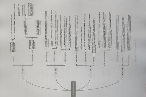 北师大文学类考研真题解析_中国现当代文学核心考点与复习路径