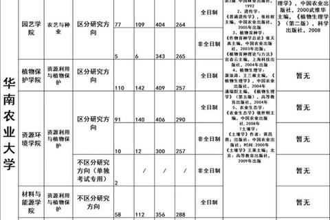 华农846真题_核心考点解析与高效备考策略精要