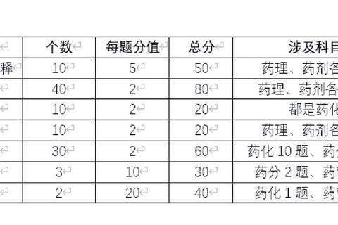 北京协和考研生物化学真题解析-高频考点及备考策略精要