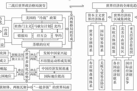 2020中山432真题深度解析：核心考点与命题趋势探析