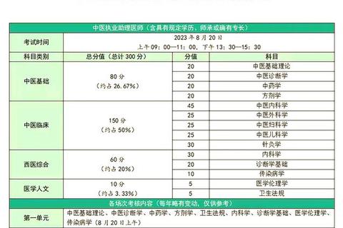 首医复试真题解析_高频考点与备考策略全攻略 首医复试真题解析_高频考点与备考策略全攻略