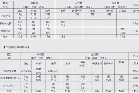 汉硕初试真题核心解析：高频考点与备考策略全指导
