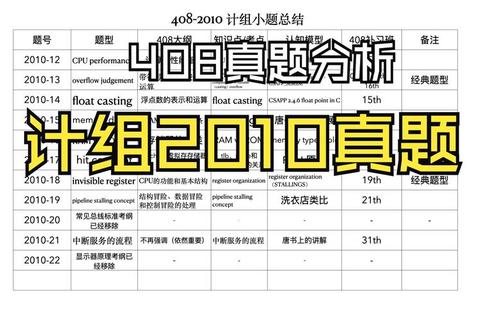 408真题解析_官网试题核心考点与高效备考策略