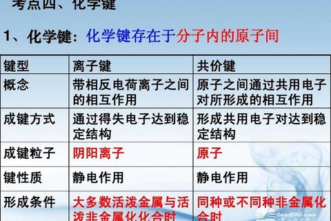 化学农真题答案解析：核心考点与高效复习策略详解