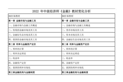 2021复旦金融真题解析：资本市场改革与货币政策趋势探讨