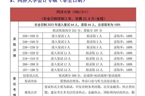 同济MPAcc真题解析_核心考点与备考策略精要